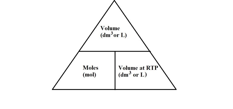 Gas Stoichiometry: RTP – Science and Joe