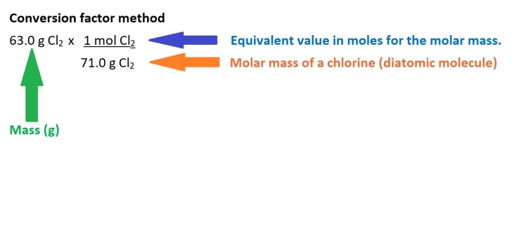 Gas Stoichiometry: RTP – Science and Joe